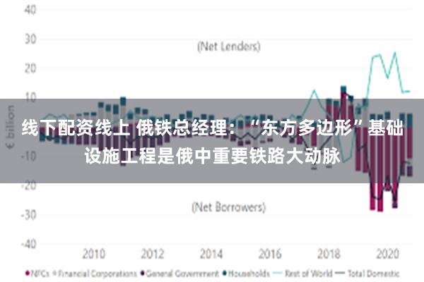 线下配资线上 俄铁总经理：“东方多边形”基础设施工程是俄中重要铁路大动脉