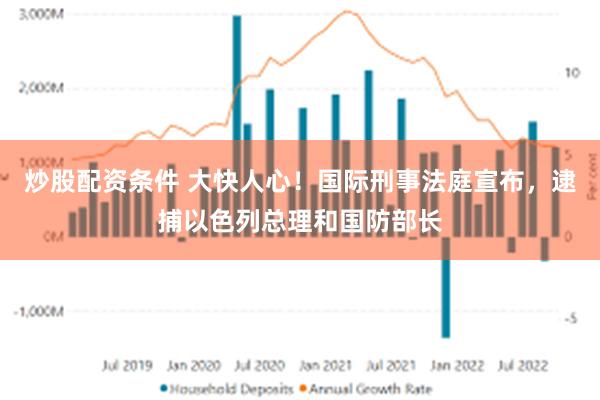 炒股配资条件 大快人心！国际刑事法庭宣布，逮捕以色列总理和国防部长