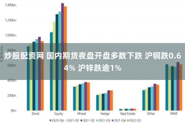 炒股配资网 国内期货夜盘开盘多数下跌 沪铜跌0.64% 沪锌跌逾1%