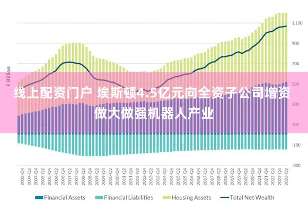 线上配资门户 埃斯顿4.5亿元向全资子公司增资 做大做强机器人产业