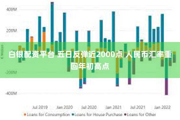 白银配资平台 五日反弹近2000点 人民币汇率重回年初高点