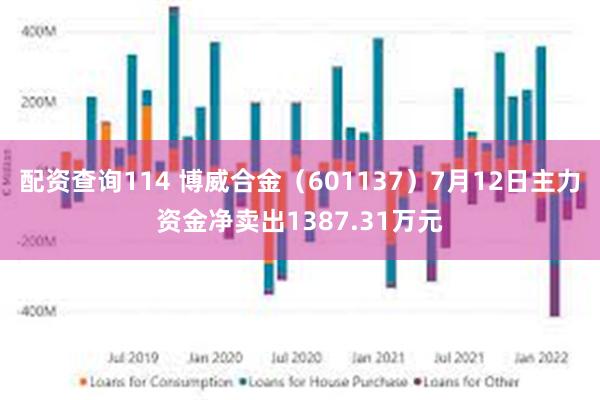 配资查询114 博威合金（601137）7月12日主力资金净卖出1387.31万元