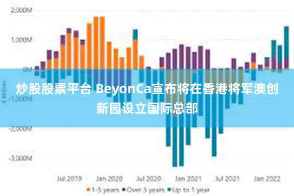 炒股股票平台 BeyonCa宣布将在香港将军澳创新园设立国际总部