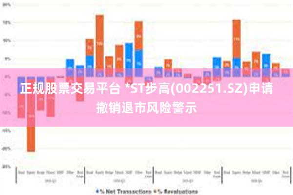 正规股票交易平台 *ST步高(002251.SZ)申请撤销退市风险警示