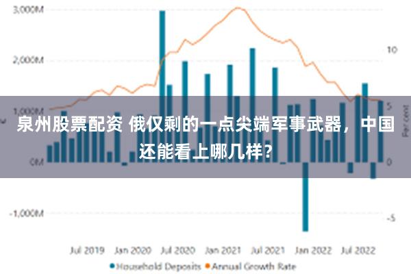 泉州股票配资 俄仅剩的一点尖端军事武器，中国还能看上哪几样？