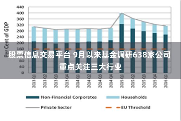 股票信息交易平台 9月以来基金调研638家公司 重点关注三大行业