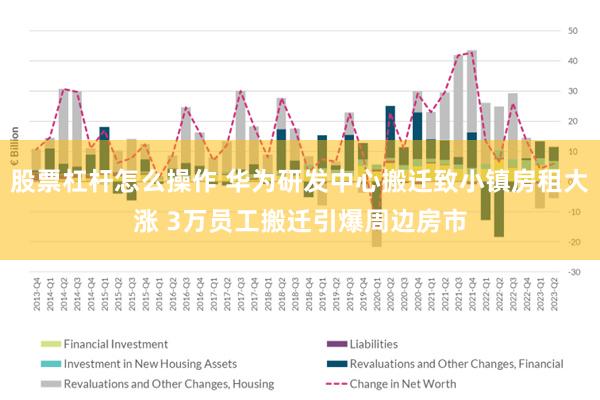 股票杠杆怎么操作 华为研发中心搬迁致小镇房租大涨 3万员工搬迁引爆周边房市