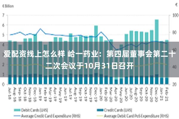 爱配资线上怎么样 峆一药业：第四届董事会第二十二次会议于10月31日召开