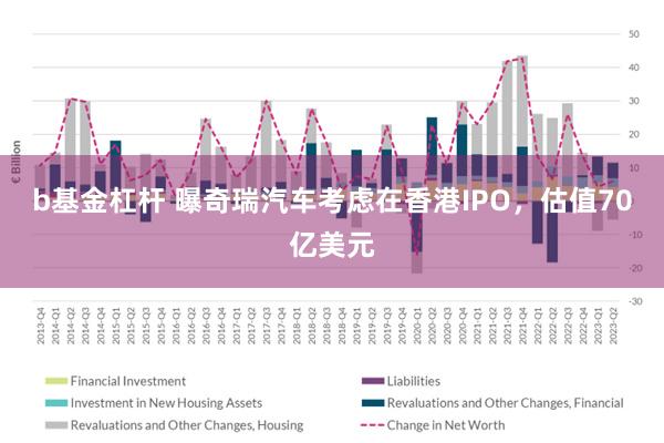 b基金杠杆 曝奇瑞汽车考虑在香港IPO，估值70亿美元