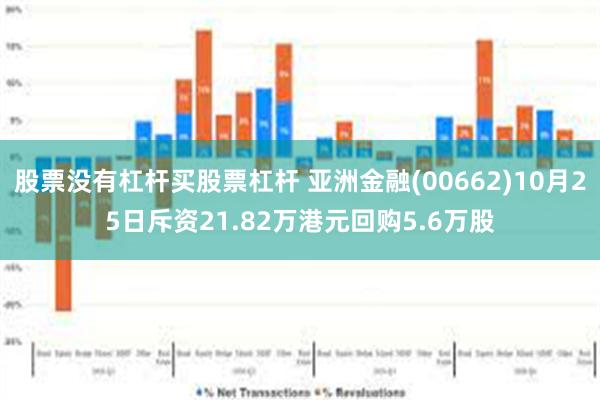 股票没有杠杆买股票杠杆 亚洲金融(00662)10月25日斥资21.82万港元回购5.6万股