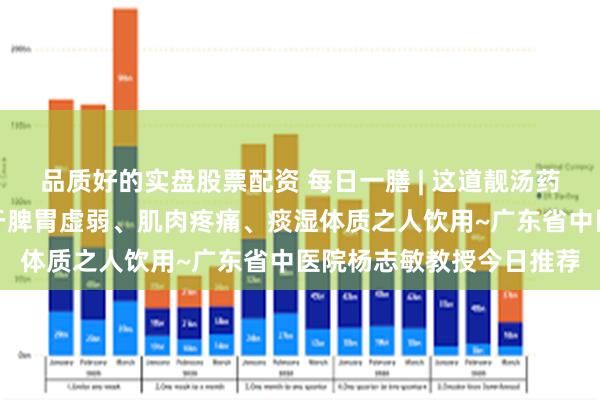 品质好的实盘股票配资 每日一膳 | 这道靓汤药用价值丰富，特别适合于脾胃虚弱、肌肉疼痛、痰湿体质之人饮用~广东省中医院杨志敏教授今日推荐