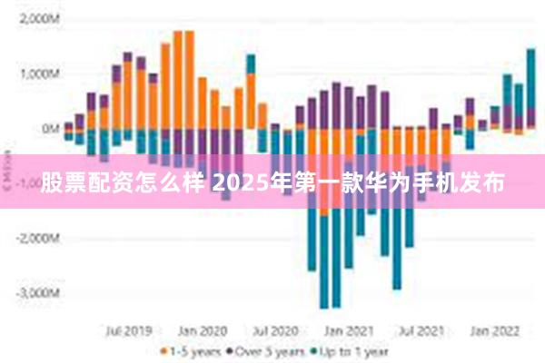 股票配资怎么样 2025年第一款华为手机发布