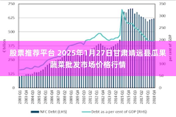 股票推荐平台 2025年1月27日甘肃靖远县瓜果蔬菜批发市场价格行情